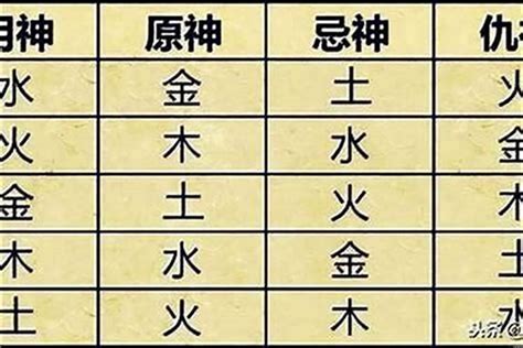 免費喜用神|八字喜用神